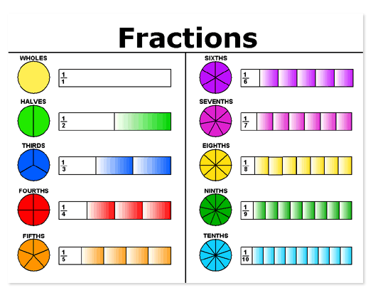 fractions
