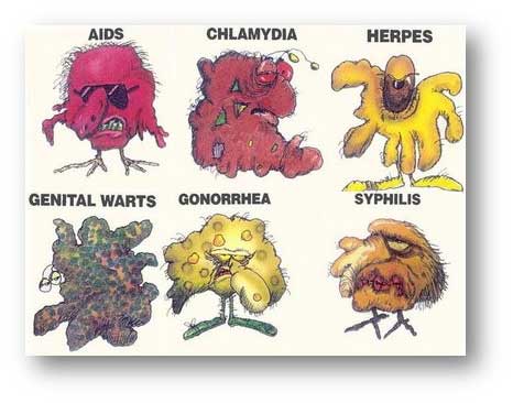 Sexually Transmitted Diseases